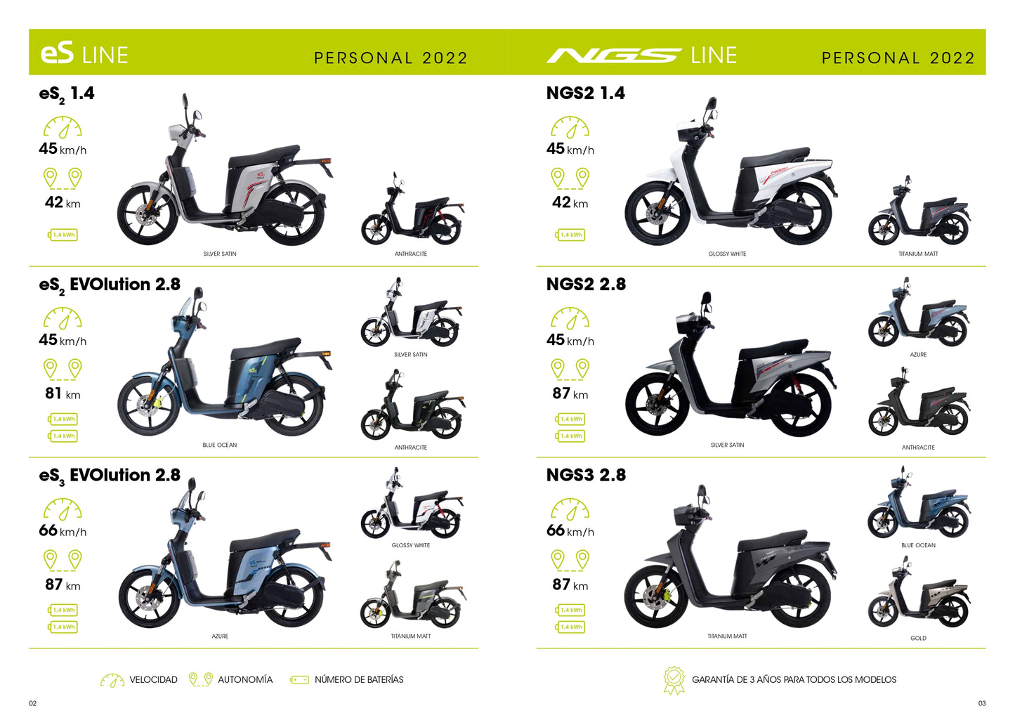 Scooter Elétrica Askoll NGS2 2.8